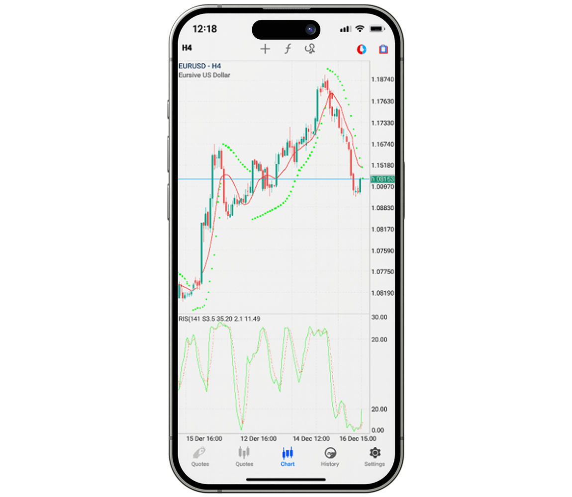 Metatrader 4