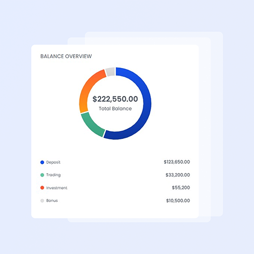 Payment Methods